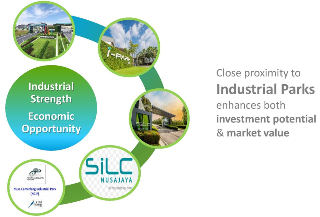 KSL Riveria Garden @ Wawari location map